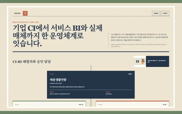 CI·BI 패밀리·응용시스템 블록 화면