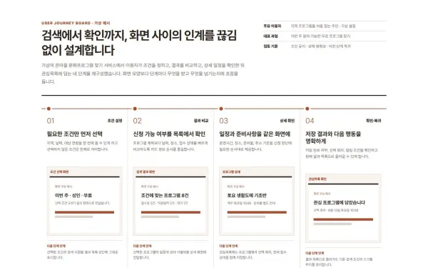 사용자 여정 화면 보드 블록 화면