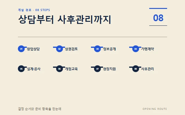 가맹점 개설 절차형 블록 화면