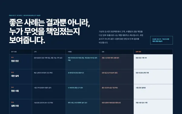 프로젝트 범위·역할 매트릭스 블록 화면