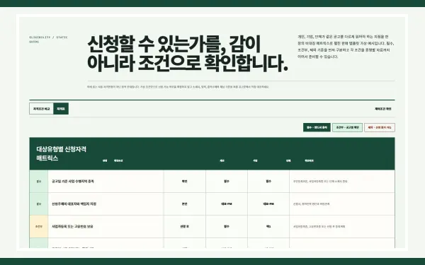 지원대상·신청자격 확인 블록 화면