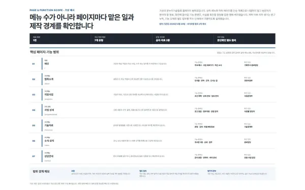 페이지·기능 범위표 블록 화면