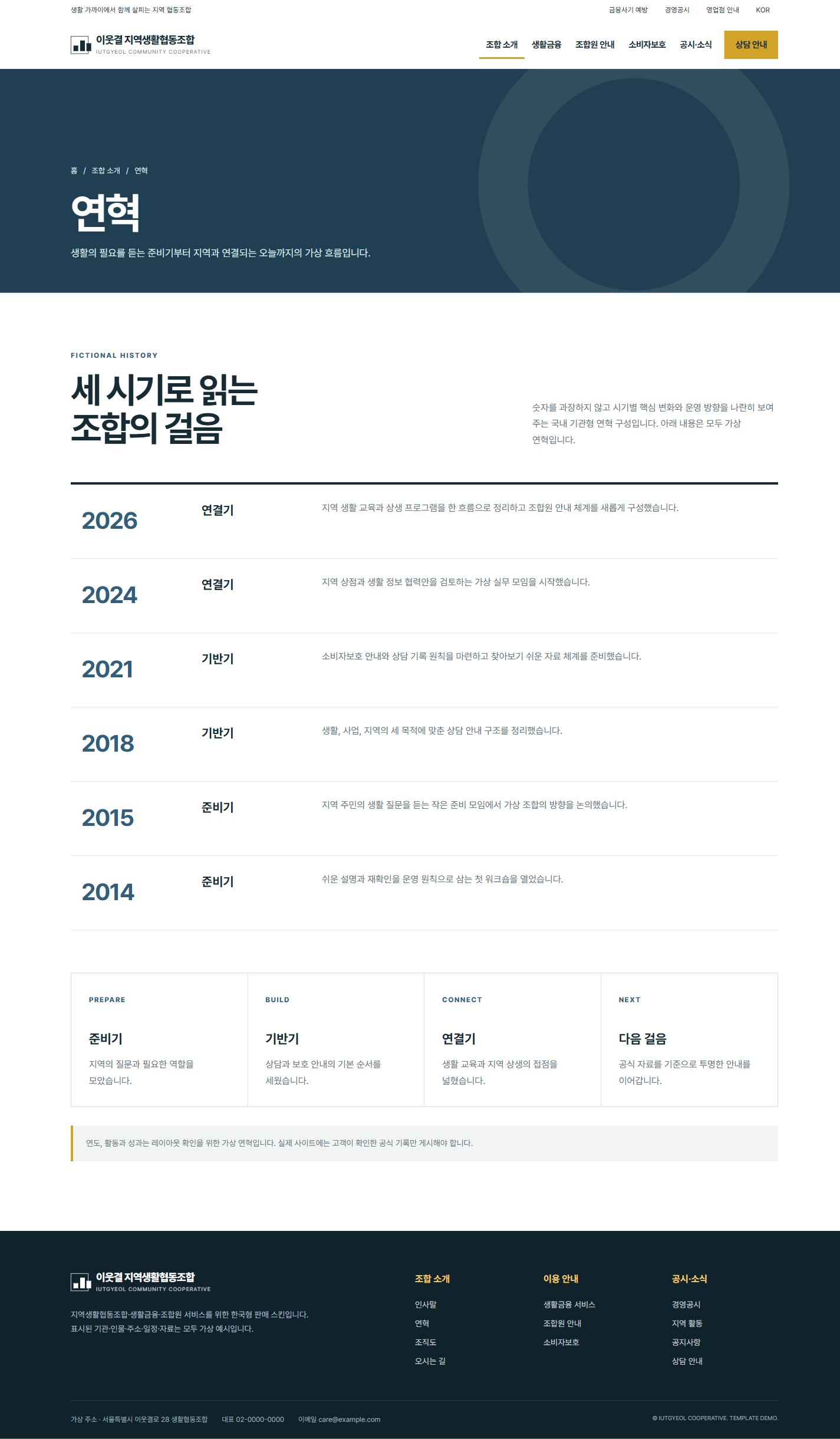 이웃결 지역생활협동조합 — 연혁
