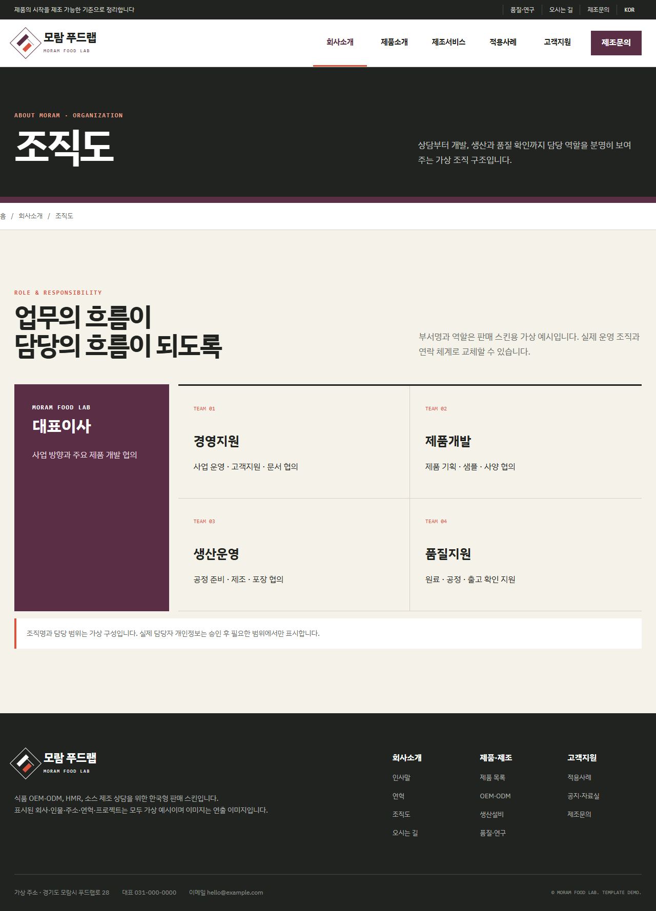 모람 푸드랩 — 조직도