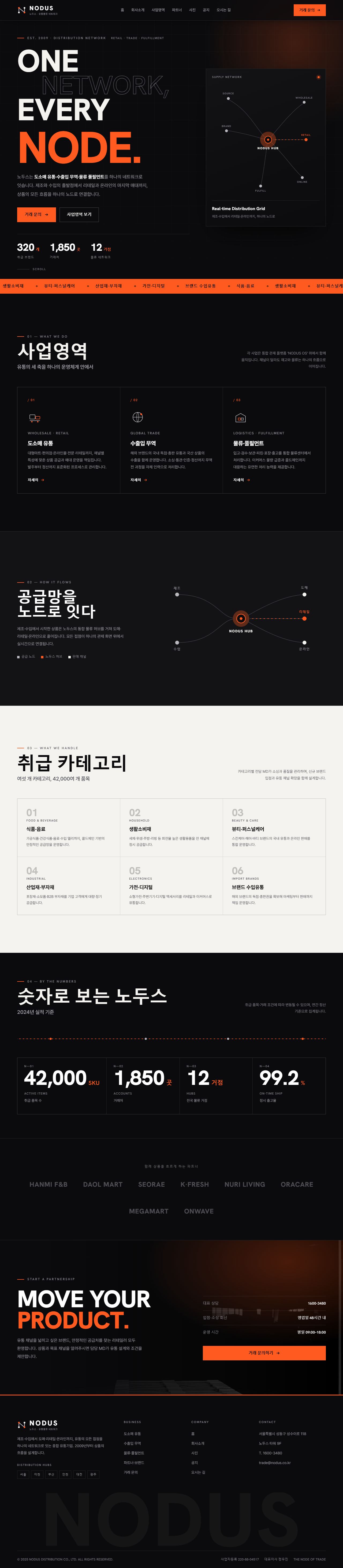 NODUS 노두스 — 유통·물류 (잉크블랙 편집형+오렌지)