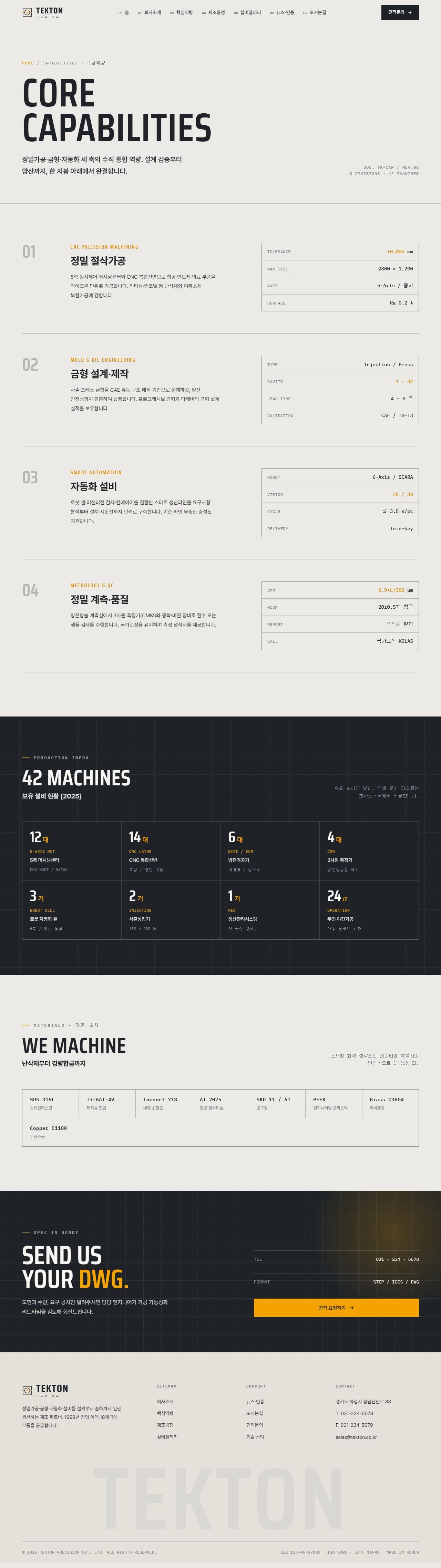 TEKTON — 정밀 부품·설비 제조 B2B (블루프린트 인더스트리얼) — 핵심역량